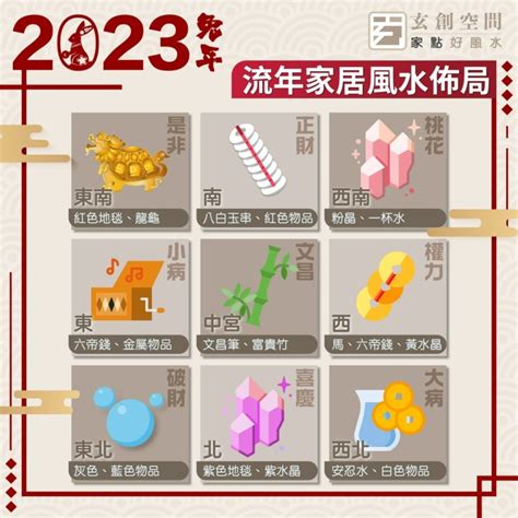 2023流年風水|風水2023蘇民峰｜兔年家居／辦公室佈局：催財運、催桃花、化是